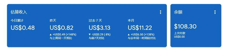 网站赚钱跟YouTube获利如何选?网站挂AdSense赚钱 网站赚钱跟YouTube获利如何选?网站挂AdSense赚钱