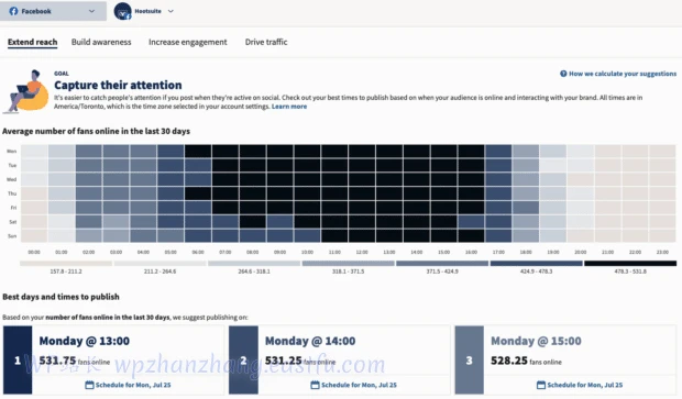 Hootsuite Analytics 中的最佳发布时间功能：热图显示受众活动和推荐的发布时间以获得最佳参与度