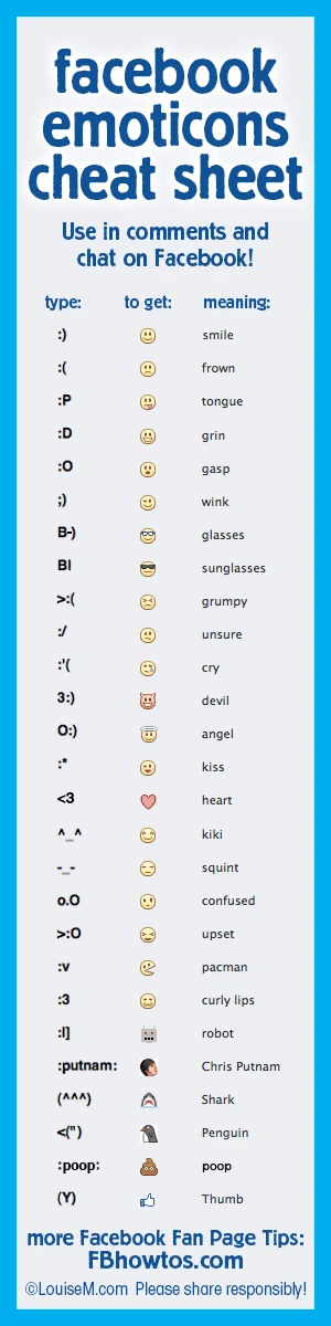 tall infographic of Facebook Emoticons with shortcuts to copy and paste.