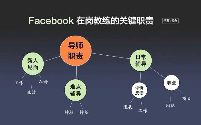 Facebook的引流方法介绍,facebook广告投放介绍