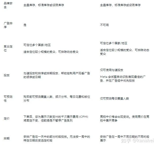 手把手教你如何在Facebook投放广告！2023超全指南！