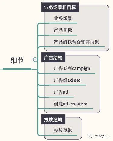 深度分析Facebook ADS广告投放平台（4）：广告、创意和投放逻辑