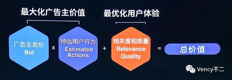 深度分析Facebook ADS广告投放平台（4）：广告、创意和投放逻辑