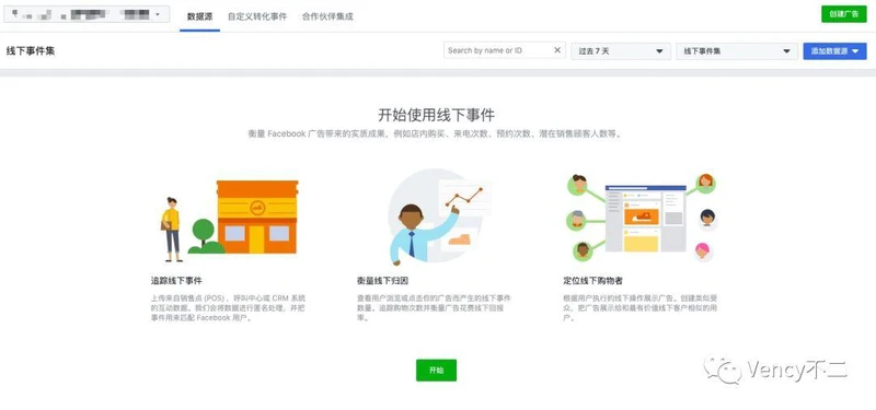深度分析Facebook ADS广告投放平台（4）：广告、创意和投放逻辑