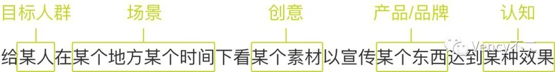 深度分析Facebook ADS广告投放平台（4）：广告、创意和投放逻辑