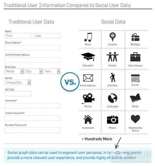 Screen Shot 2014-01-23 at 8.39.16 AM(from venturebeat)