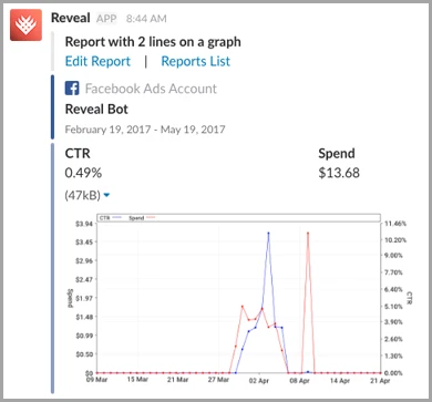 玩转Facebook营销，你需要这5个自动化工具