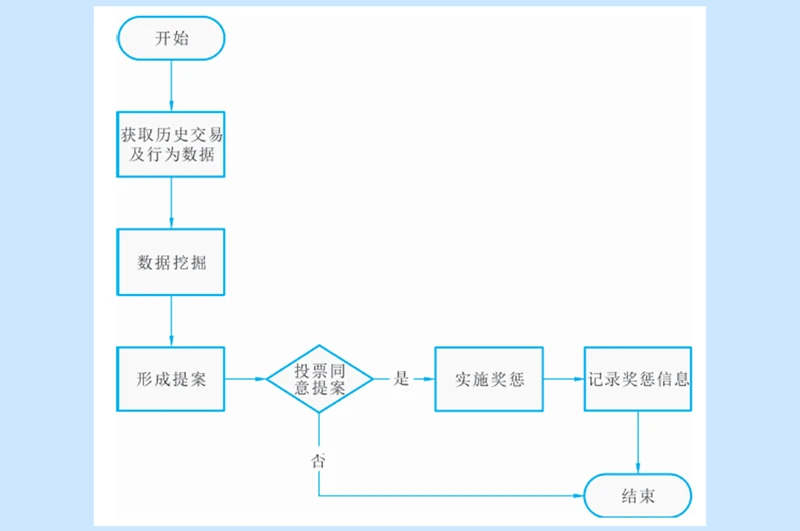 流程图_副本.png