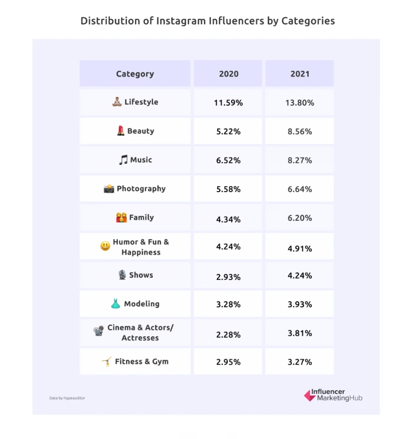 Instagram最受欢迎的内容类型