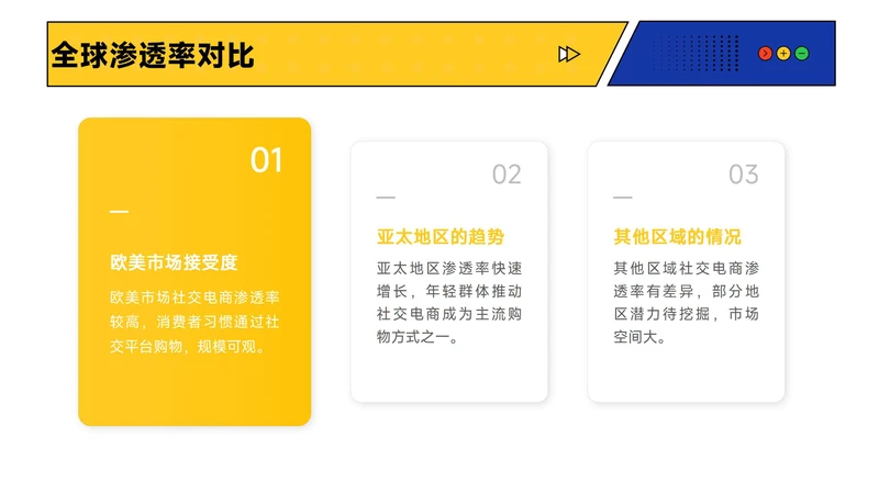 海外社交媒体营销ROI分析