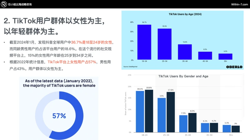 Tiktok广告ROI飙升秘诀！探秘高效增长新策略！