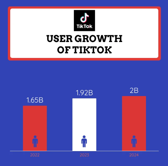 Tiktok广告ROI飙升秘诀！探秘高效增长新策略！